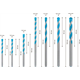 Bohrer-Set 5/5,5/6/6/7/8/10mm, 7tlg. Bosch EXPERT CYL-9 MultiConstruction